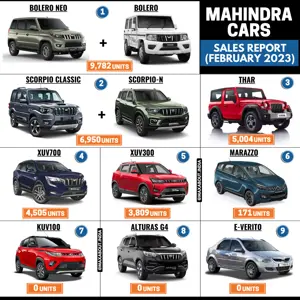 Mahindra Cars Sales Report (All India - February 2023)